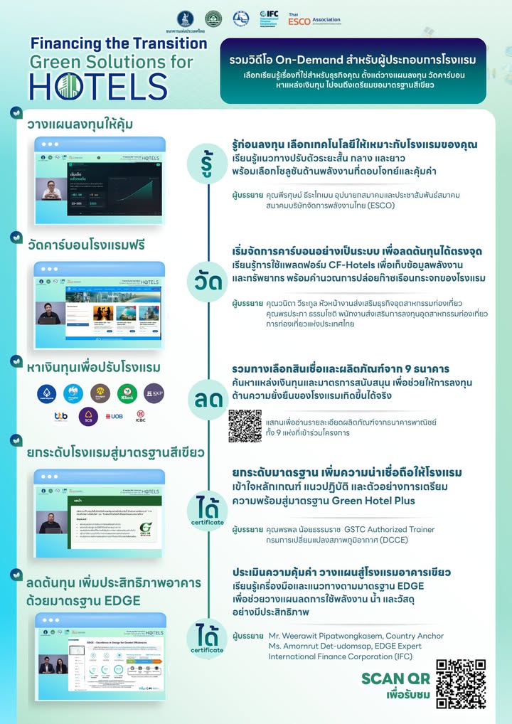 -ค่าไฟสูง?-อยากลงทุนแต่ไม่รู้จะเริ่มตรงไหน?-อยากยกระดับโรงแ