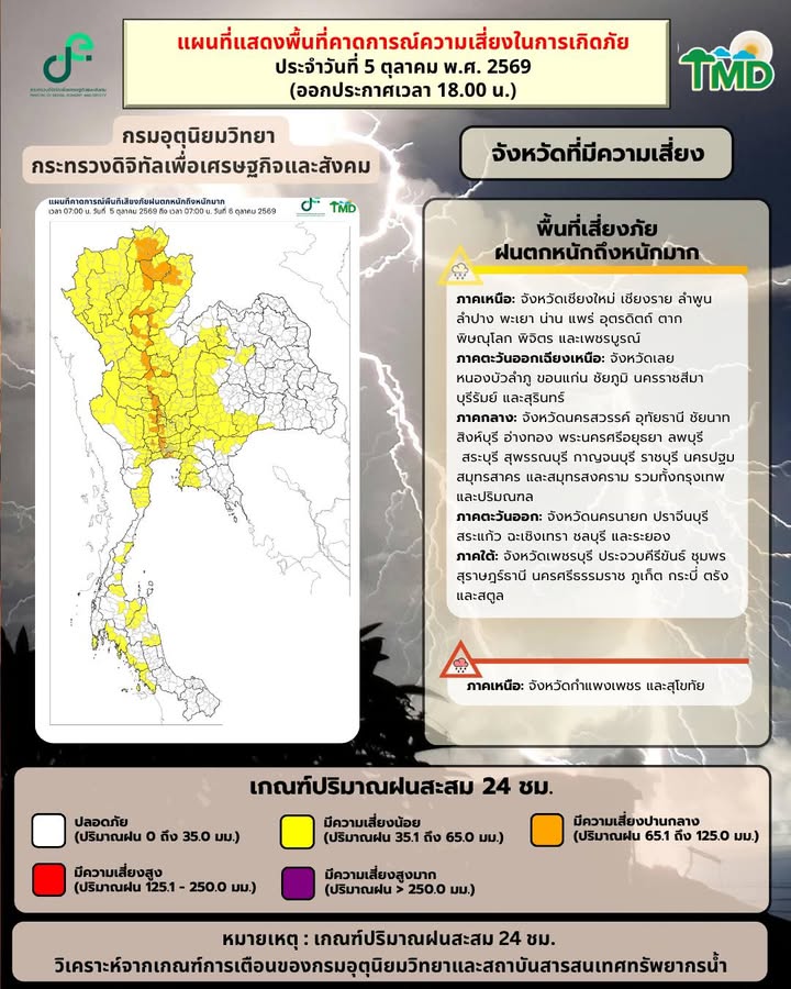 2026-10-05-10:59:00-|-ข่าวสารจากกรุมอุตุนิยมวิทยา