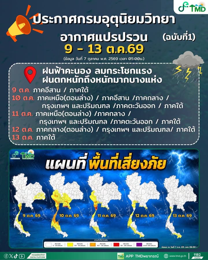 กรมอุตุนิยมวิทยาออกประกาศ-ฉบับที่-1-เตือนฝนหนักถึงหนักมากช่ว-|-2026-10-07-00:33:00