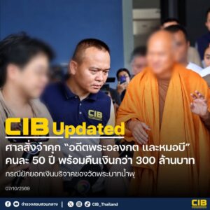 cib-change-ศาลพิพากษาจำคุก-อดีตพระอลงกต-และ-หมอบี-คนละ