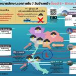 2026-10-09-07:16:00-|-ข่าวสารจากกรุมอุตุนิยมวิทยา
