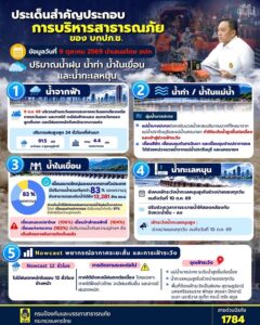 ข่าวประชาสัมพันธ์-——————————————