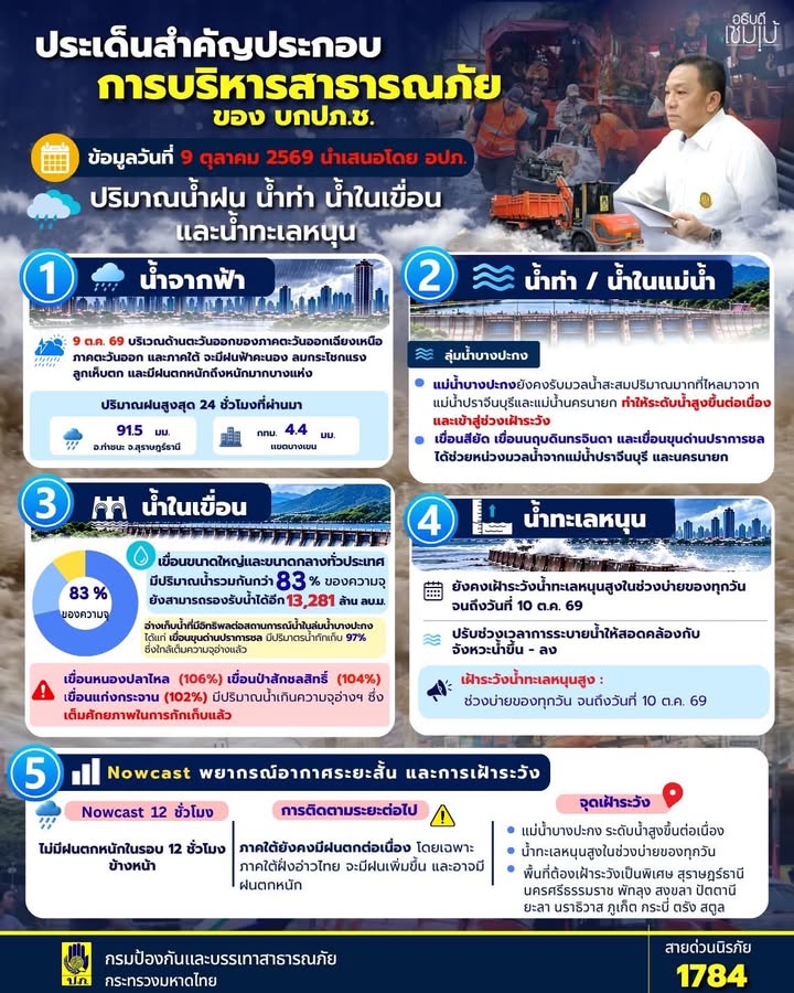 ข่าวประชาสัมพันธ์-——————————————