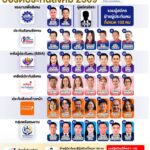 เช็กหมายเลขผู้สมัครเลือกตั้ง-“บอร์ดประกันสังคม”-ฝ่ายผู้ประกั