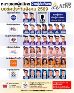 เช็กหมายเลขผู้สมัครเลือกตั้ง-“บอร์ดประกันสังคม”-ฝ่ายผู้ประกั