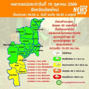 (10/10/69)-…ภาคเหนือมีฝนเพิ่มขึ้นและสภาพอากาศแปรปรวน-โดยอา