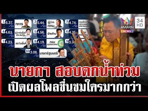 ด่วน เปิดผลโพลน้ำท่วมปี 69 ชาวบ้านชื่นชม “มูลนิธิ-กู้ภัย-องค์กรจิตอาสา” 11/10/69