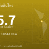 แผ่นดินไหวขนาด 5.7 ริกเตอร์ ที่ OFF COAST OF COSTA RICA