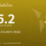 แผ่นดินไหวขนาด 5.2 ริกเตอร์ ที่ CENTRAL MID-ATLANTIC RIDGE