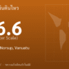 แผ่นดินไหวขนาด 6.6 ริกเตอร์ ที่ 105 km NE of Norsup, Vanuatu