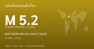 แผ่นดินไหวขนาด 5.2 ริกเตอร์ ที่ NORTHERN MID-ATLANTIC RIDGE