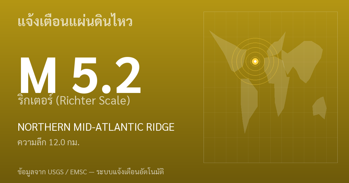 แผ่นดินไหวขนาด 5.2 ริกเตอร์ ที่ NORTHERN MID-ATLANTIC RIDGE