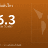 แผ่นดินไหวขนาด 6.3 ริกเตอร์ ที่ VANUATU