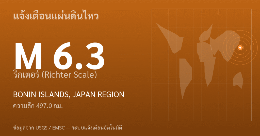 แผ่นดินไหวขนาด 6.3 ริกเตอร์ ที่ BONIN ISLANDS, JAPAN REGION