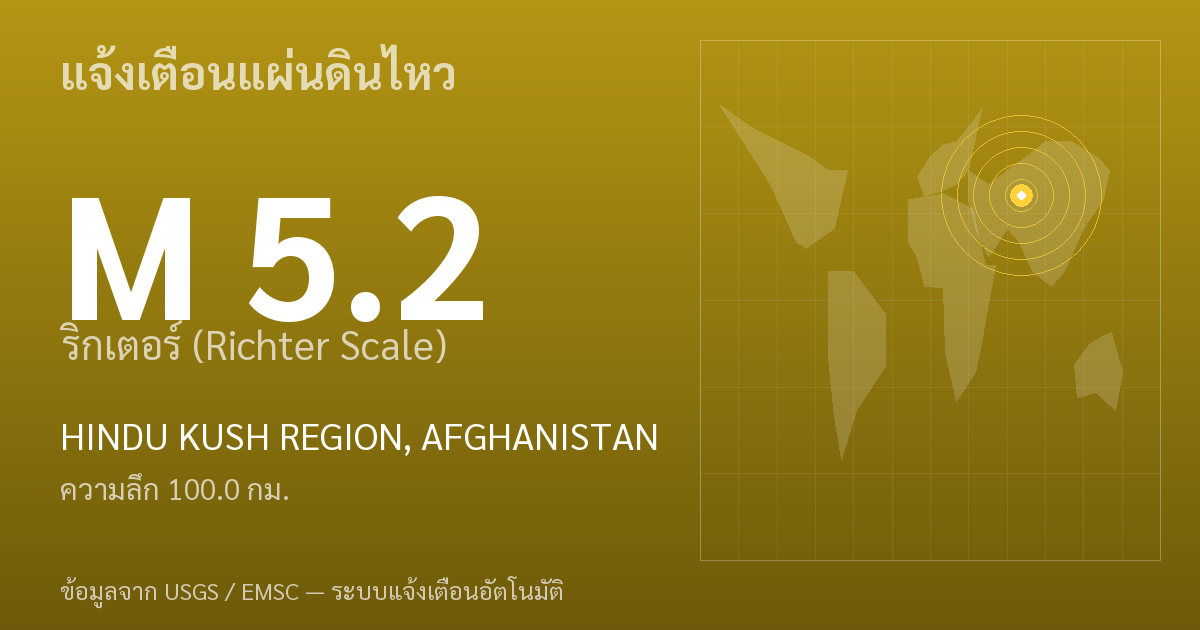 แผ่นดินไหวขนาด 5.2 ริกเตอร์ ที่ HINDU KUSH REGION, AFGHANISTAN