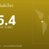 แผ่นดินไหวขนาด 5.4 ริกเตอร์ ที่ PANAMA